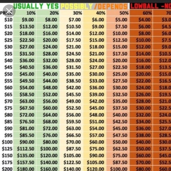 Offer chart - Picture 1 of 1